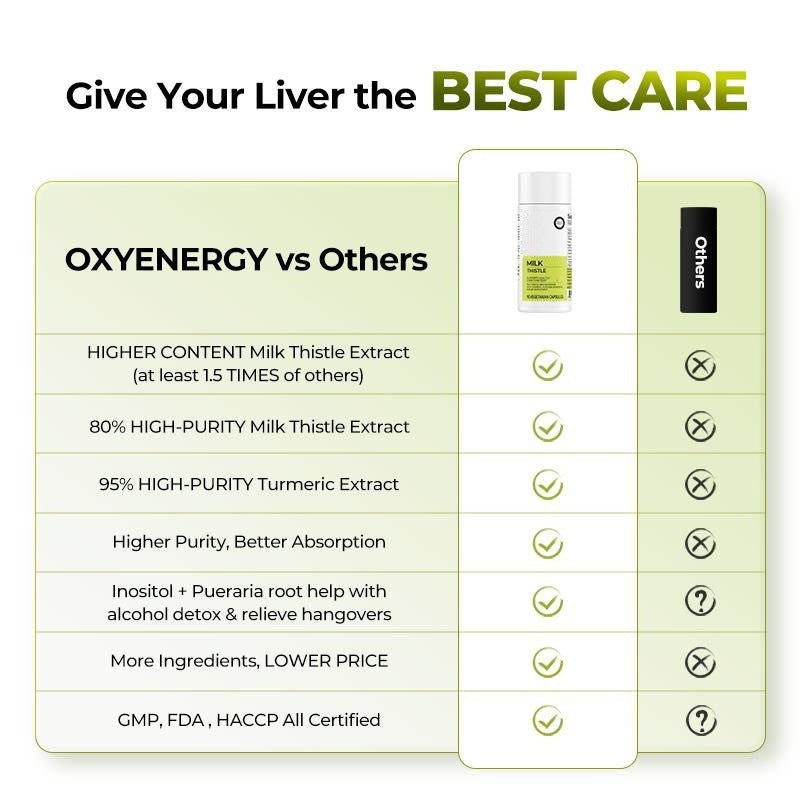 💜 LAST DAY PROMOTION - 50%OFF💜Milk Thistle Liver Detox & Colon Cleanse-W18